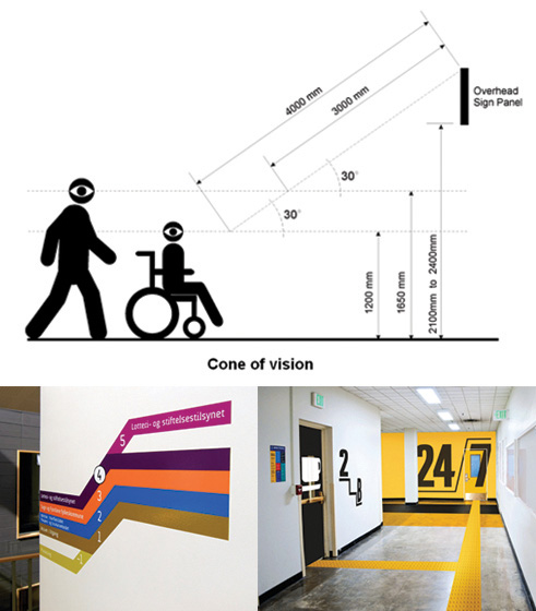 Universal Signage Design & Wayfinding